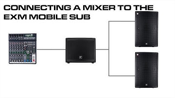 EXM Mobile Sub Part 6  - Connecting A Mixer