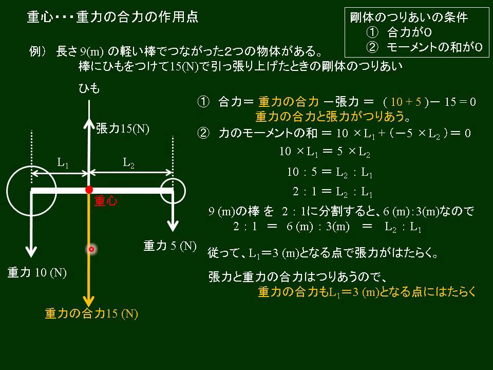 University Physics - Center of Focus - YouTube
