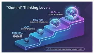 Gemini Thinking Models Explained | Thinking Levels, Tokens, Cost & C# Examples