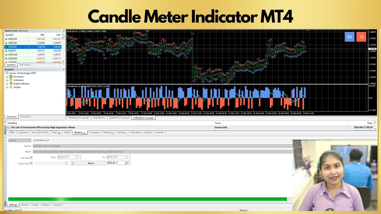Candle Meter Indicator MT4: Gauge Market Momentum with Precision! - YouTube