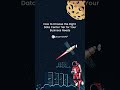 Data Center Solutions: How to Choose the Right Data Center Tier? #datacentersolutions #shorts