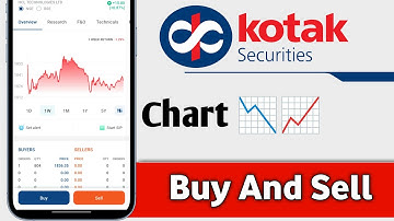Kotak Neo Chart Buy And Sell
