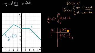 Math Integral Calculus - Functions defined by definite integrals accumulation functi