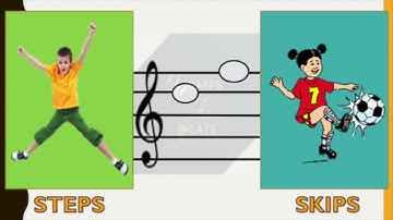 Steps or Skips Active Movement