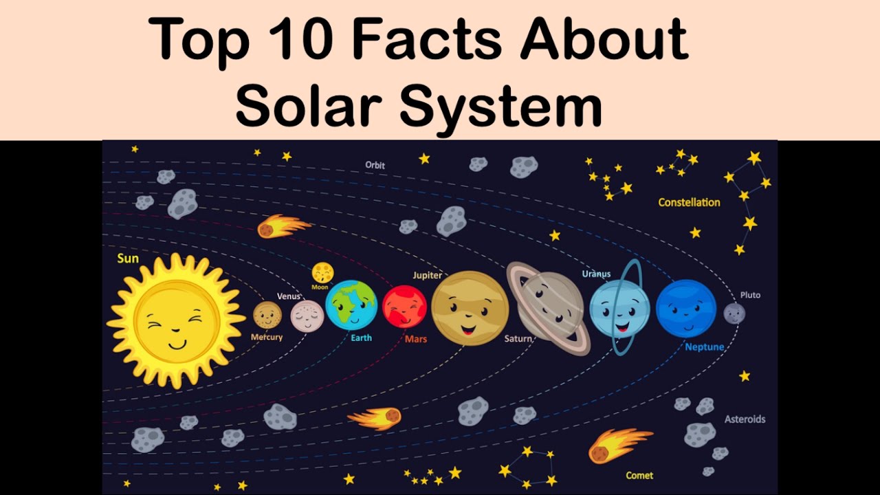 Солнечная система нарисовать ребенку. Солнечная система для детей. Изображение солнечной системы. Планеты солнечной системы для детей. Детская карта солнечной системы.
