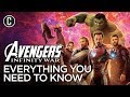 Everything You Need To Know Before Avengers: Infinity War