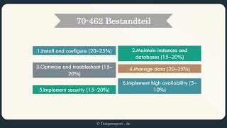 [testpassport.de] 70-462 Administering Microsoft SQL Server 2012 Databases