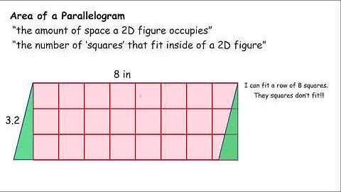 Pre- Algebra -- Area of Parallelograms