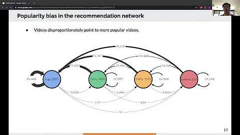 Siqi Wu -- Measuring collective attention in onlin...