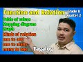 Function and Relation | Part 1 | Grade 8 | Quarter 2 | Tagalog