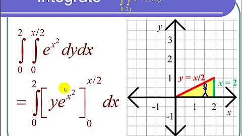 Switching the Order of Integration from dxdy to dydx