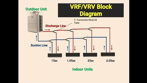 VRV/VRF System Block Diagram || Learn Piping & Refrigerant flow through (SLD)