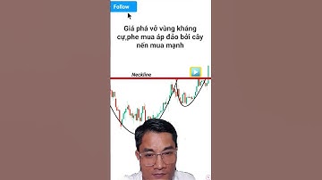 ⚡Mô hình nến cốc và tay cầm/phá giả vùng kháng cự–BUY.Nhận định của bạn?