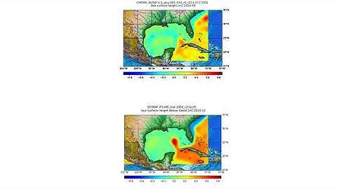 Sea surface height above geoid: AVISO altimetry data versus ESM simulations of Loop Current