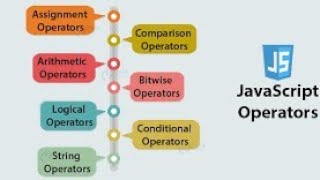 Operators in Javascript|| Arthematic operators|| Javascript course telugu