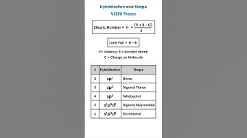 VSEPR Theory: Shapes of Molecules Structure, Bond Angles Hybridization trick Shortcut short notes
