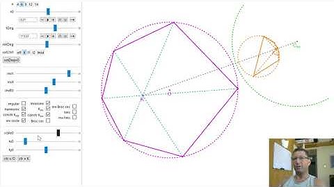 Harmonic Polygons, Part II: Inversive Limiting Points under Rigid Rotation of Original Family