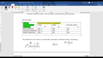 DECISION MAKING UNDER UNCERTAINTY & RISK