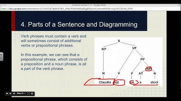 Grammar Lecture 1-4 | Sentence Diagramming English 382