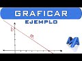 Graficar la recta conociendo la pendiente y el punto de corte con el eje Y