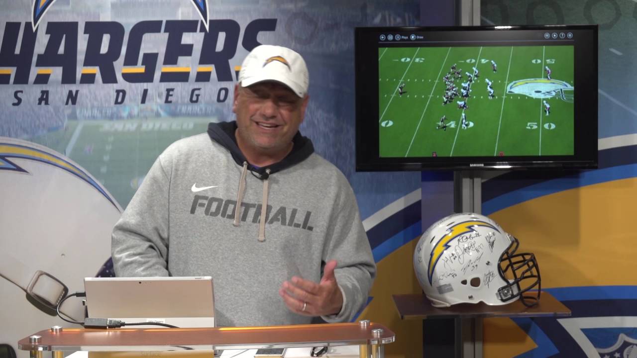 X's and O's: Brandon Mebane Leads Run Defense | San Diego Chargers