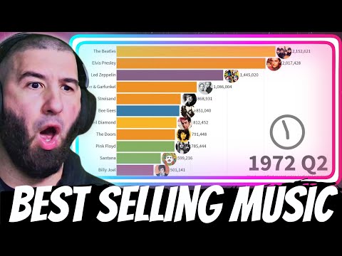 Best-Selling Music Artists 1969-2000 WAIT WHAT!?