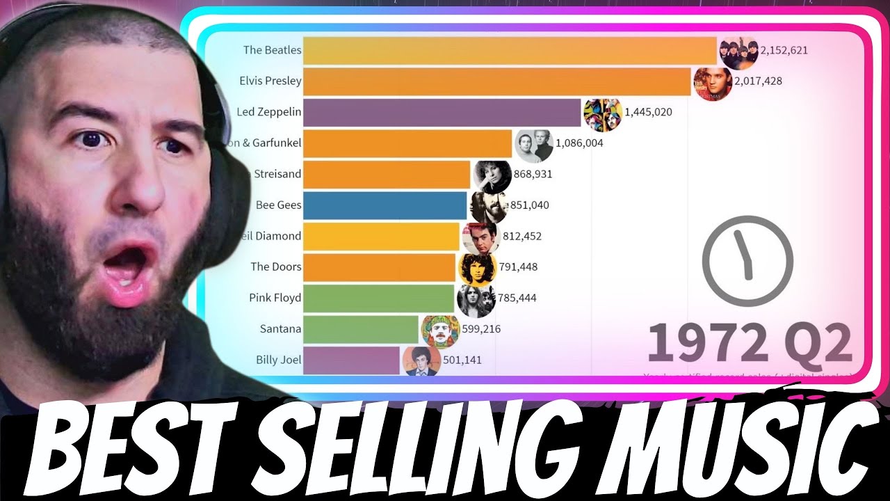 Top Selling Music Artists 1980s