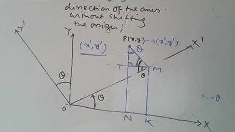 Rotation (Changing The direction Of the Axes without Shifting The Origin) (Part_1)