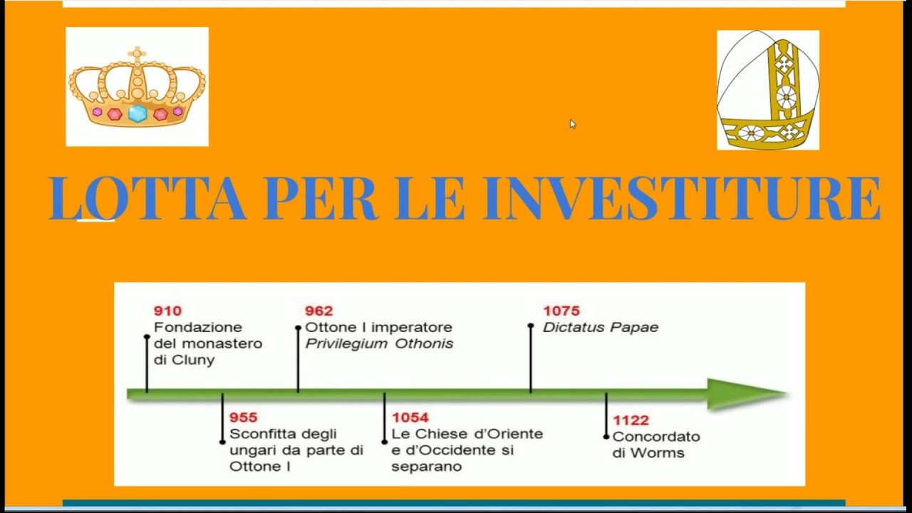 Lotta Per Le Investiture Schema