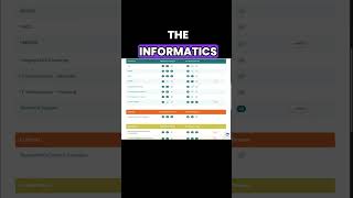From PACS Admin to Informatics Director — Mapping Your Leadership Path with IIPCareers.com