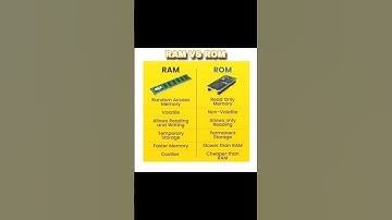 Difference between RAM AND ROM || RAM VS ROM