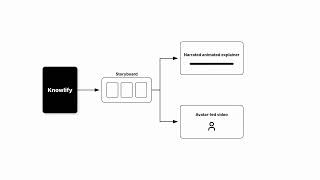 AI Animation Tools Compared: Which One Fits Your Workflow Noticias