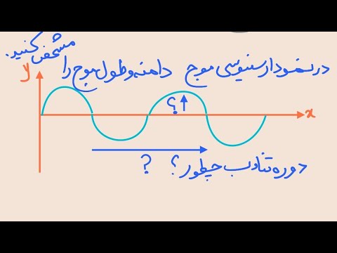 فیزیک دوازده۲۳-۳موج سینوسی چیست؟دامنه دوره تناوب طول موج را روی ان مشخص کنید.