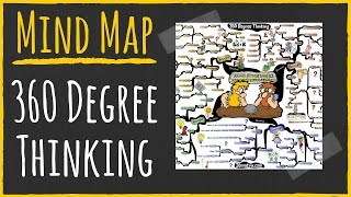 Think in 360 Degrees to Improve Decision Making — IQ Matrix Preview