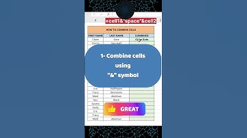 Excel & and Concatenate Function