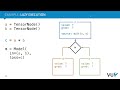 Lecture 2.4: Automatic Differentiation (DLVU)