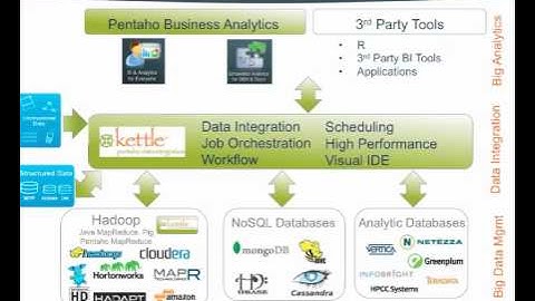 Pentaho Big Data Update