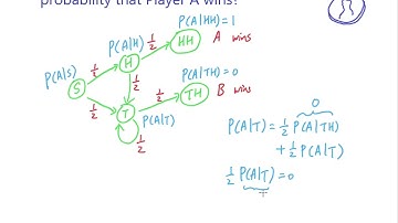 [Probability Interview 11] Coin toss: HH or TH? (Morgan Stanley)
