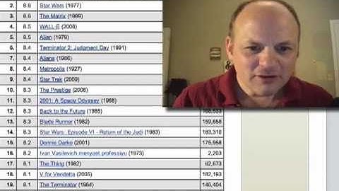 How to use the Phonetic Alphabet Mnemonic