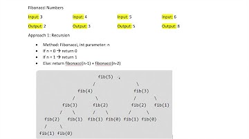 LeetCode Interview Questions - Fibonacci Number