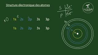 Structure électronique des atomes (Physique-Chimie Seconde) screenshot 4