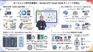 [11-minute Japanese summary] Nvidia GTC Taipei 2026: Jensen Huang's Full Keynote Explanation