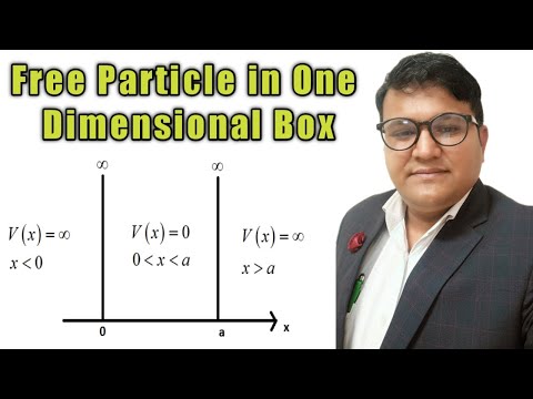 Free Particle in