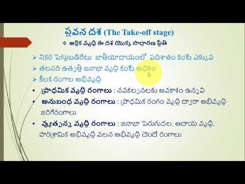 రోస్టోవ్ దశల సిద్దాంతము (Rostow&rsquo;S theory of Economic Growth)