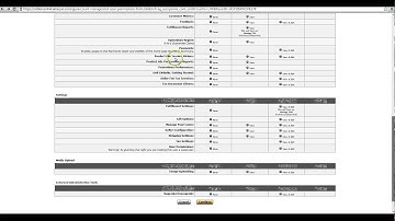 creating an amazon sub account and setting for employees & VA