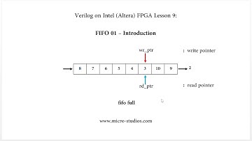 Verilog on Intel (Altera) FPGA Lesson 9: FIFO 01 – Introduction