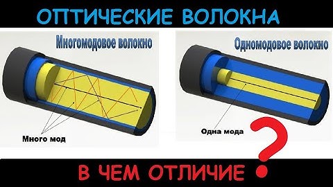 Одномодовое и многомодовое волокно. В чем отличие?