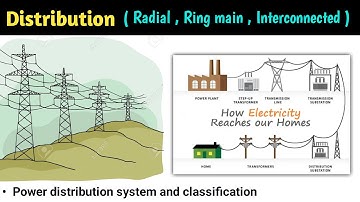 power distribution system | radial system | ring main system | interconnected system | types | hindi