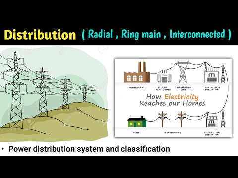 SUBJECT- ELECTICAL POWER SYSTEM TOPIC- A.C. DISTRIBUTION. - ppt download