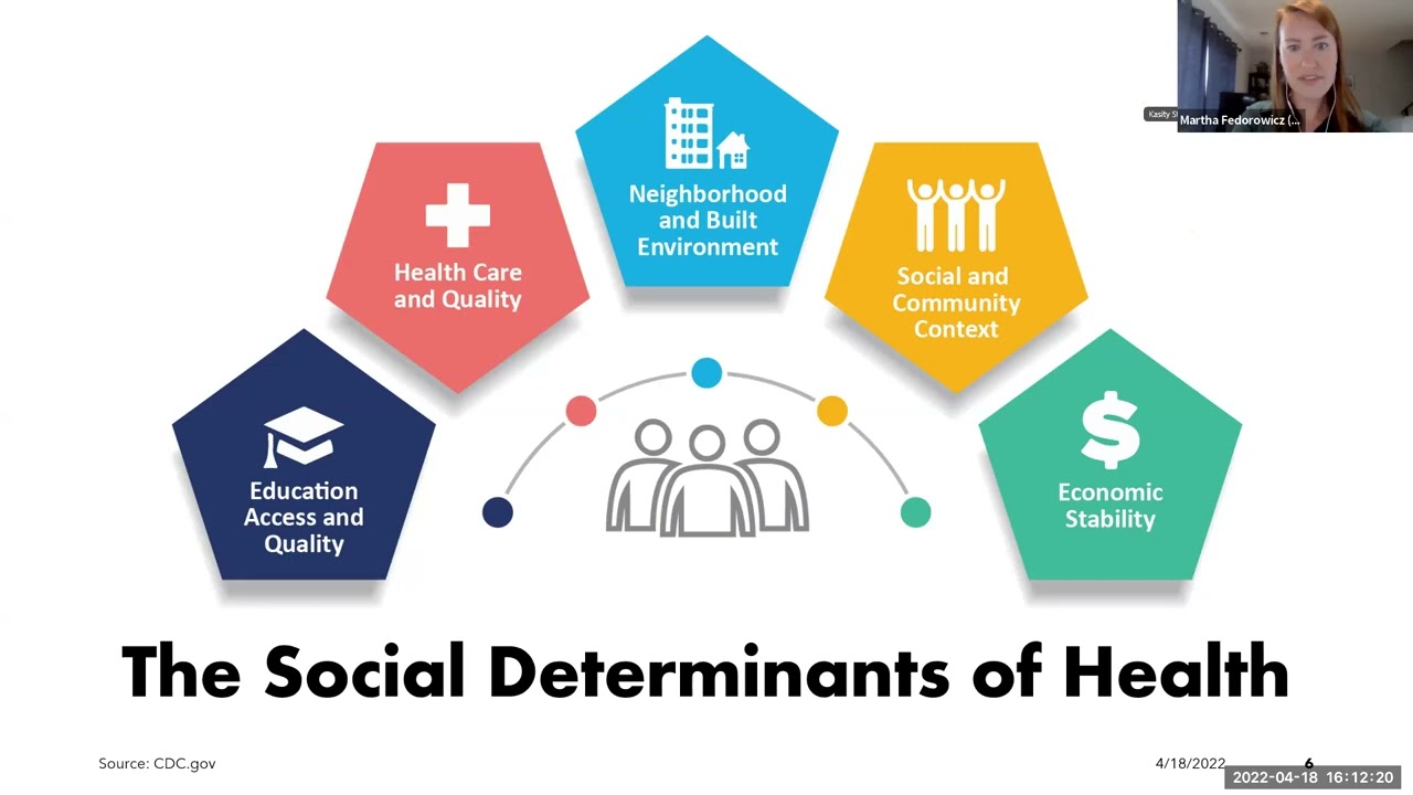 Your Health and the Built Environment